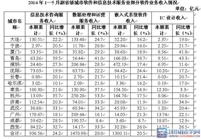 2015年国考地市级行测资料分析真题解析与备考策略