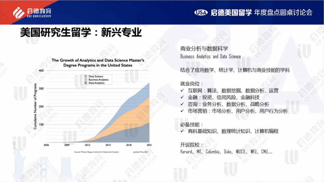 回顾与展望 2022美国留学趋势抢鲜看！